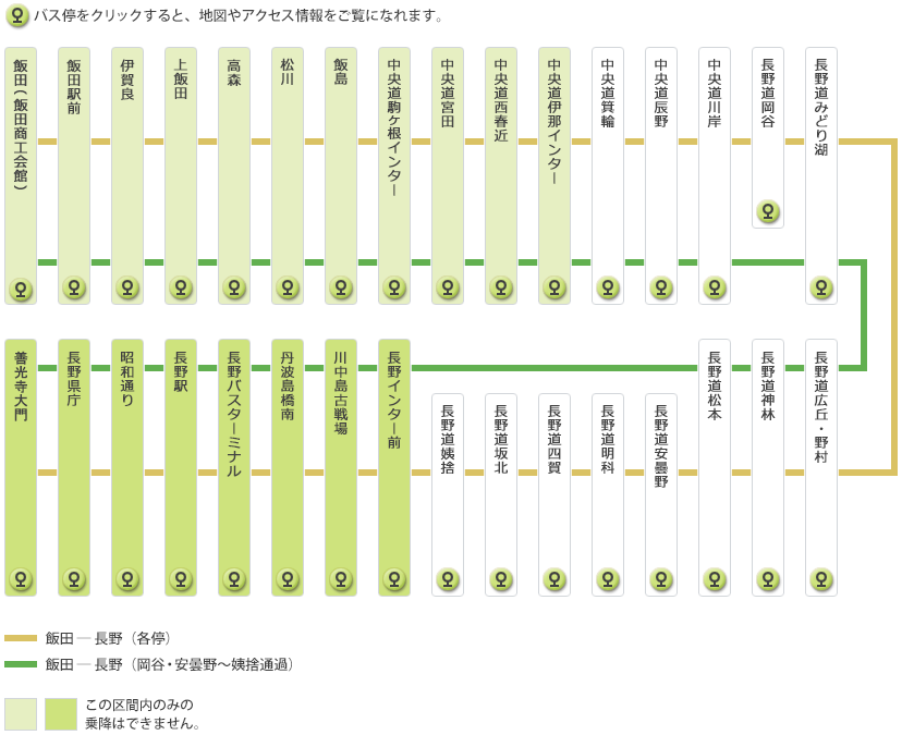 路線図 | 長野線
